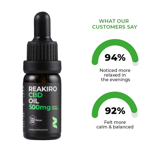 Full Spectrum CBD Oil – High Strength | Premium Wellness Support