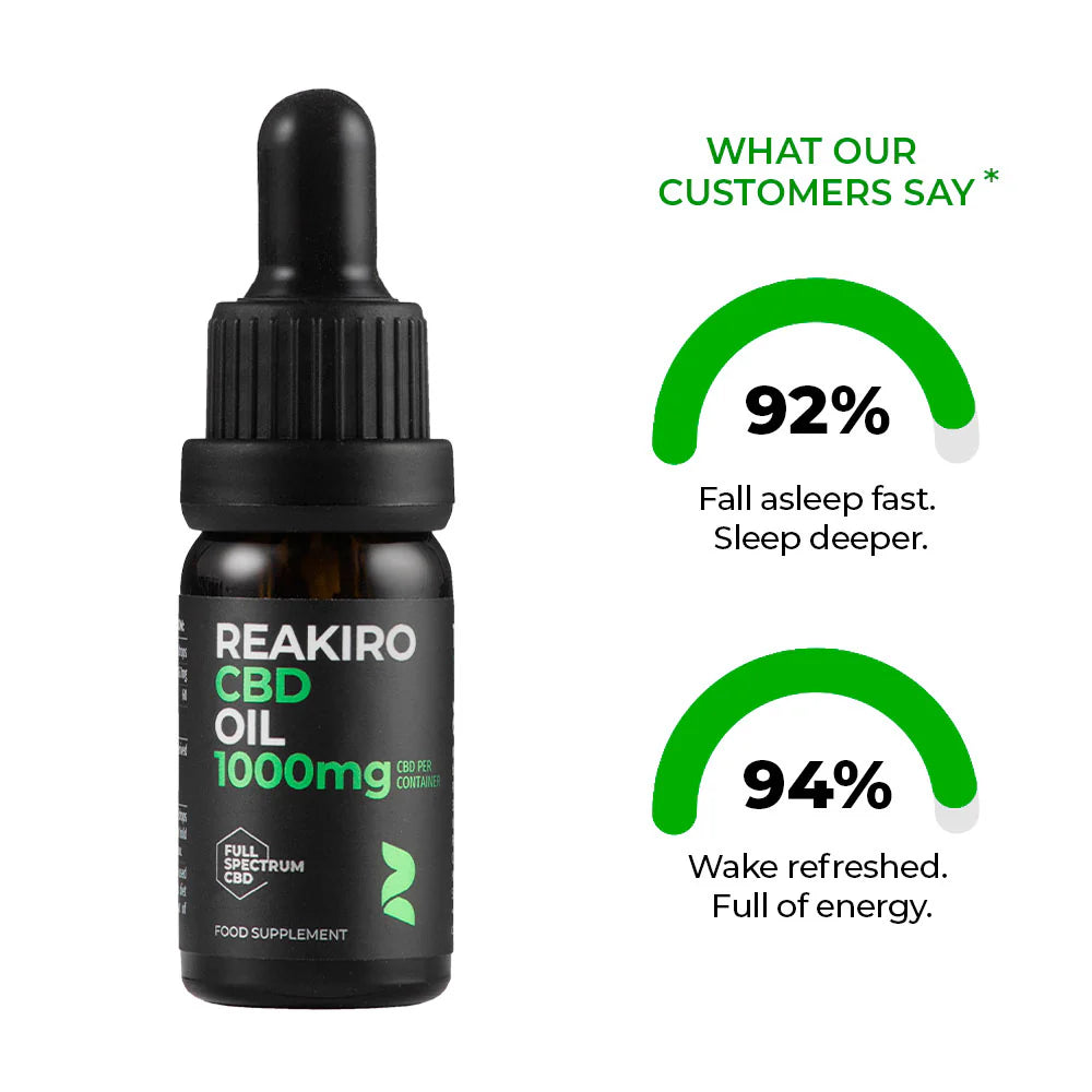 Full Spectrum CBD Oil – High Strength | Premium Wellness Support