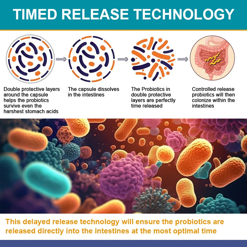 Probiotics Capsules 120 Billions CFU