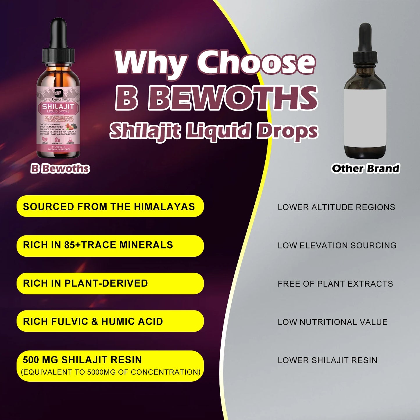 Shilajit Liquid Drops with Fulvic Acid