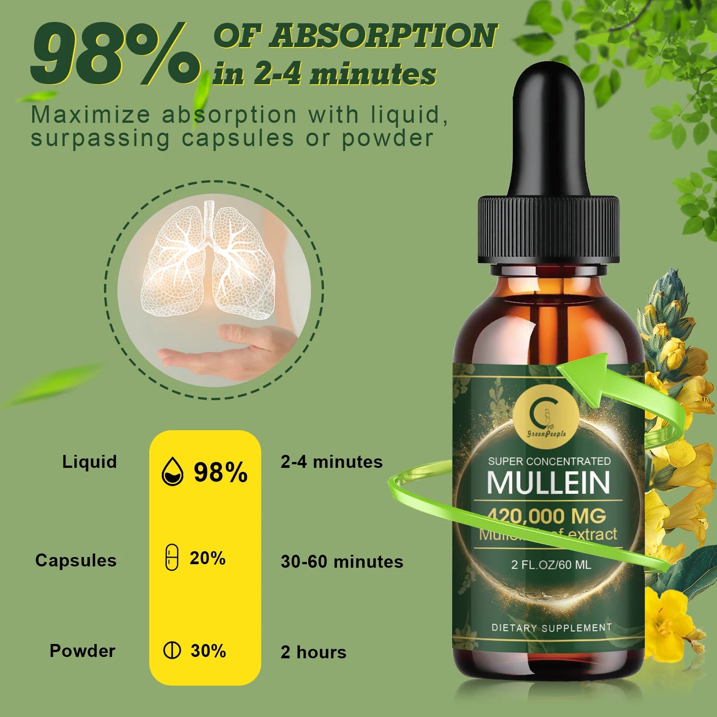 Mullein Leaf Extract Liquid Drops