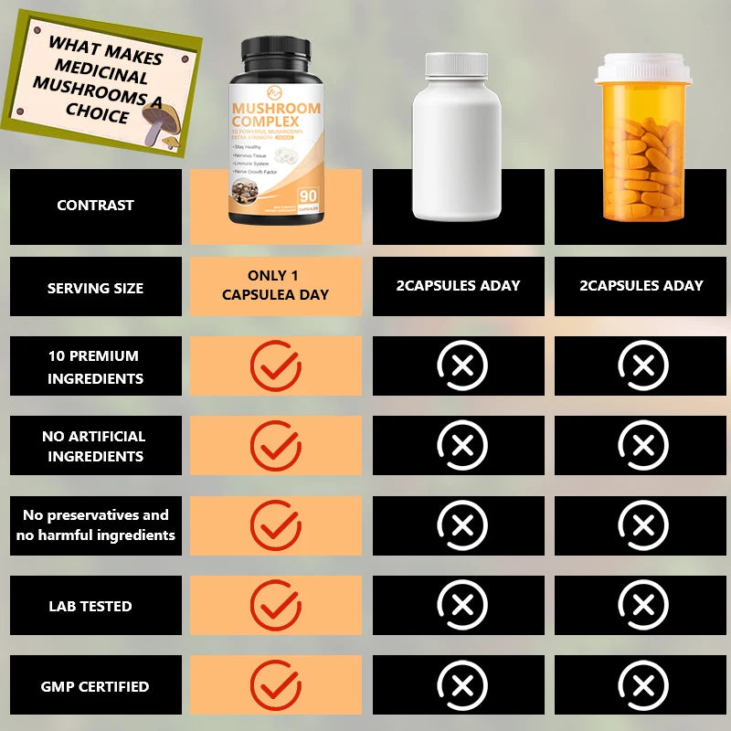 Mushroom Complex Capsule 900mg