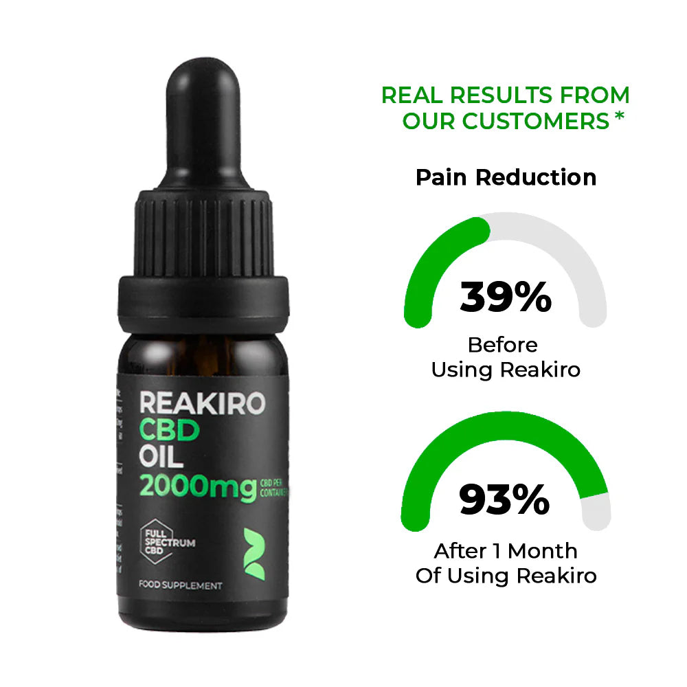 Full Spectrum CBD Oil – High Strength | Premium Wellness Support
